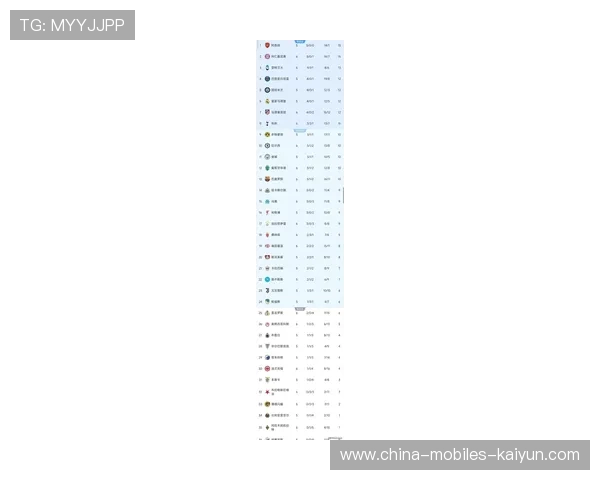 欧冠积分榜：曼城、拜仁全胜，巴萨陷入困境，欧冠最新积分排行