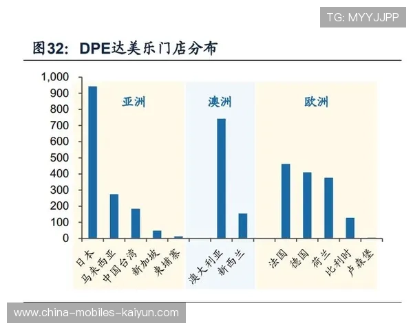 巴萨商业策略调整助力海外品牌扩张